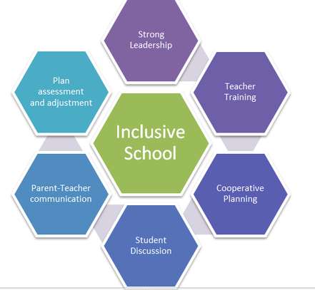 Three ways to promote inclusion and student voice in the classroom -  ICTEvangelist